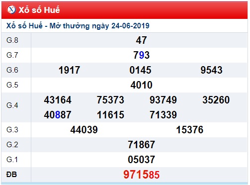 Soi cầu XSMT 1-7-2019 Win2888