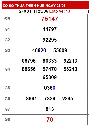 Soi cầu XSMT 02-07-2023 Win2888 Chốt số lô đề miền trung chủ nhật