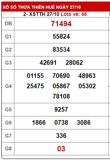 Soi cầu XSMT 03-11-2024 Win2888 Chốt số lô đề miền trung chủ nhật