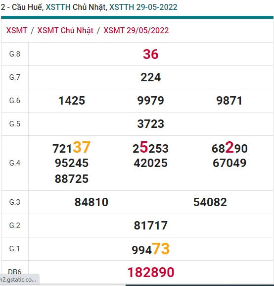 Soi cầu XSMT 05-06-2022 Win2888 Dự đoán cầu lô miền trung chủ nhật