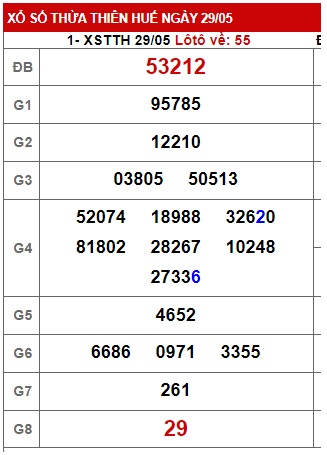 Soi cầu XSMT 05-06-2023 Win2888 Dự đoán Xổ số Miền Trung thứ 2