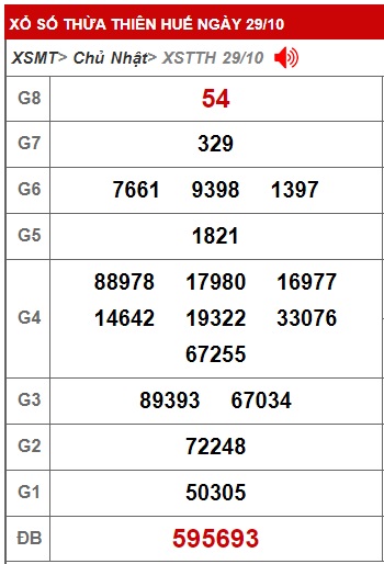 Soi cầu XSMT 05-11-2023 Win2888 Dự đoán cầu lô miền trung chủ nhật