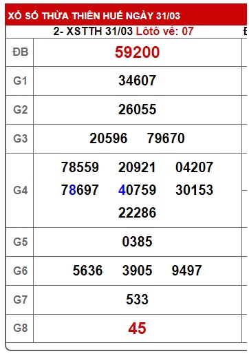 Soi cầu XSMT 07-04-2024 Win2888 Dự đoán cầu lô miền trung chủ nhật