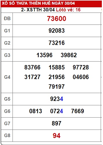 Soi cầu XSMT 07-05-2023 Win288 Dự đoán Xổ Số Miền Trung chủ nhật