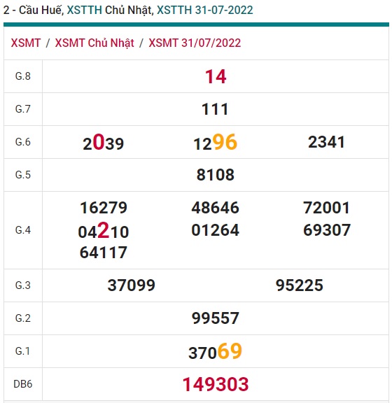 Soi cầu XSMT 07-08-2022 Win288 Dự đoán Xổ Số Miền Trung chủ nhật