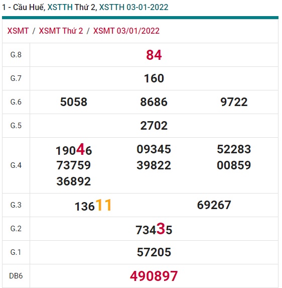 Soi cầu XSMT 10-1-2022 Win2888