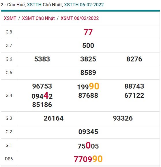 Soi cầu XSMT 13-2-2022 Win2888