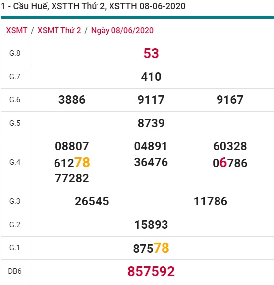 Soi cầu XSMT 15-6-2020 Win2888