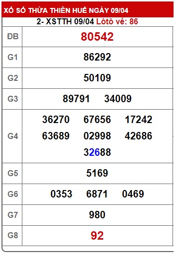 Soi cầu XSMT 16-04-2023 Win2888 Chốt số Dàn Đề Miền Trung chủ nhật 