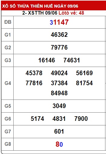 Soi cầu XSMT 16-06-2024 Win2888 Dự đoán lô đề miền trung chủ nhật