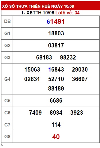 Soi cầu XSMT 17-06-2024 Win2888 Chốt số Cầu Lô Miền Trung thứ 2