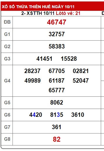 Soi cầu XSMT 17-11-2024 Win2888 Chốt số lô đề miền trung chủ nhật