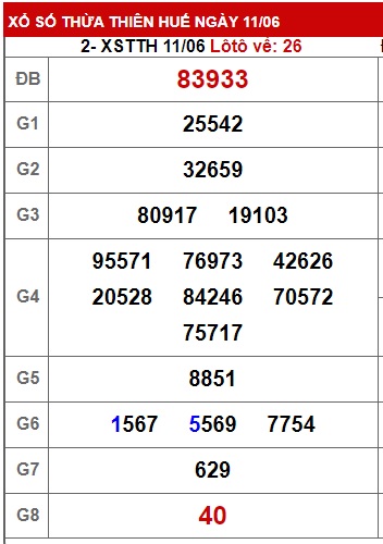 Soi cầu XSMT 18-06-2023 Win2888 Dự đoán Lô Đề Miền Trung chủ nhật