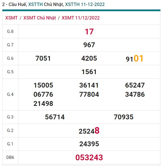 Soi cầu huế 18/12/22