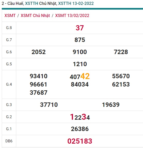 Soi cầu XSMT 20-2-2022 Win2888