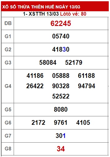 Soi cầu huế 20/3/23