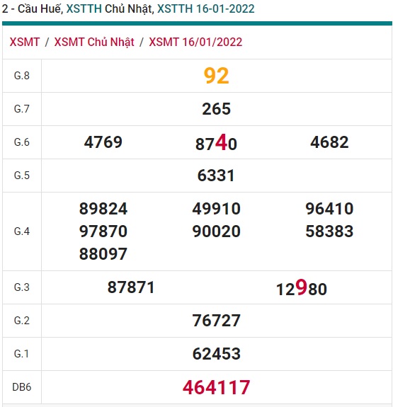 Soi cầu XSMT 23-1-2022 Win2888