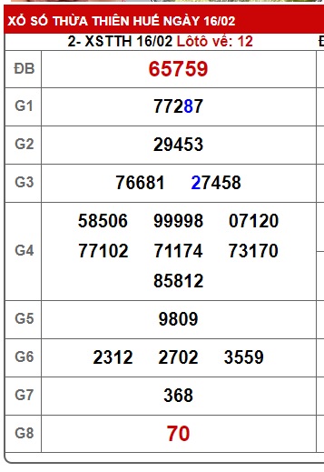 Soi cầu XSMT  23-02-2025 Win2888 Dự đoán Cầu Lô Miền Trung chủ nhật