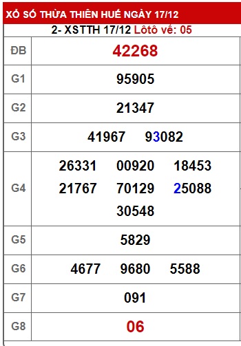 Soi cầu XSMT 24-12-2023 Win2888 Dự đoán cầu lô miền trung chủ nhật