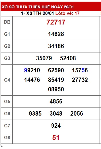 Soi cầu XSMT 27-01-2025 Win2888 Chốt số cầu lô miền trung thứ 2