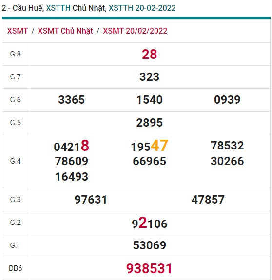 Soi cầu XSMT 27-2-2022 Win2888