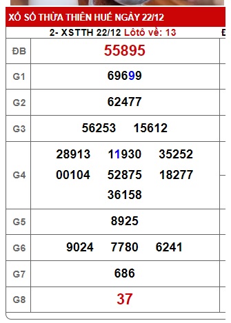 Soi cầu XSMT 29-12-2024 Win2888 Chốt số xỉu chủ miền trung chủ nhật