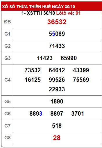 Soi cầu XSMT 06-11-2032 Win2888 Chốt số Cầu Lô Miền Trung thứ 2