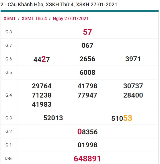 Soi cầu XSMT 3-2-2021 Win2888