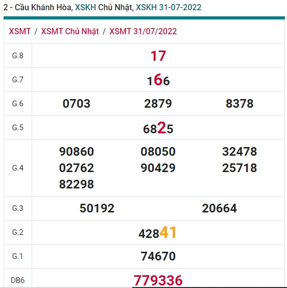 Soi cầu XSMT 07-08-2022 Win288 Dự đoán Xổ Số Miền Trung chủ nhật