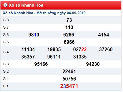 Soi cầu XSMT 8-9-2019 Win2888