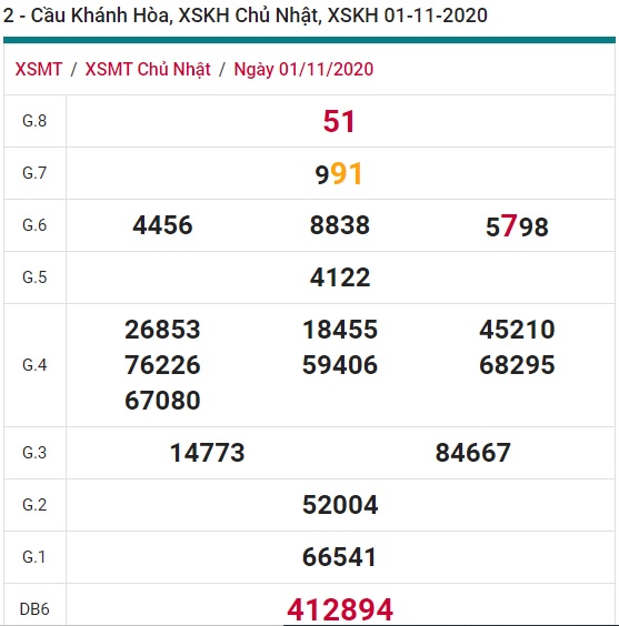 Soi cầu XSMT 8-11-2020 Win2888