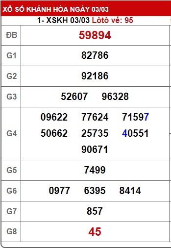 Soi cầu XSMT 10-03-2024 Win2888 Chốt số Lô Đề Miền Trung chủ nhật