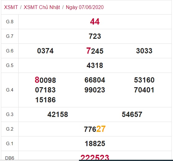 Soi cầu XSMT 10-6-2020 Win2888