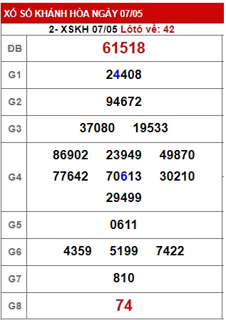 Soi cầu XSMT 14-05-2023 Win2888 Dự đoán cầu lô miền trung chủ nhật