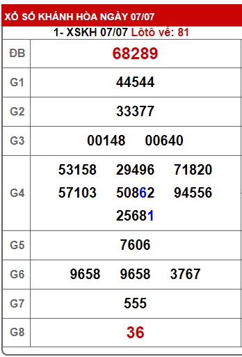 Soi cầu XSMT 14-07-2024 Win2888 Dự đoán Cầu Số Miền Trung chủ nhật