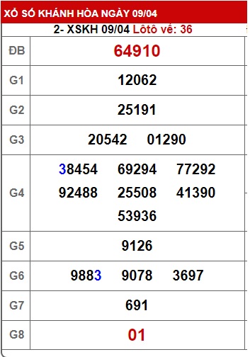 Soi cầu XSMT 16-04-2023 Win2888 Chốt số Dàn Đề Miền Trung chủ nhật 