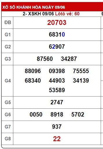 Soi cầu XSMT 16-06-2024 Win2888 Dự đoán lô đề miền trung chủ nhật