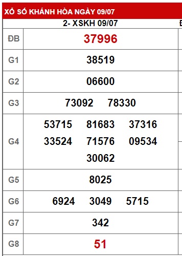 Soi cầu XSMT 16-07-2023 Win2888 Dự đoán cầu lô miền trung chủ nhật