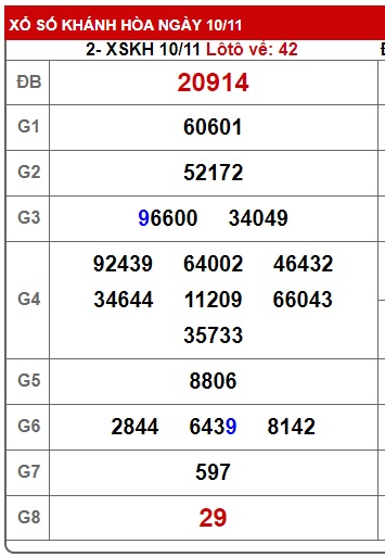 Soi cầu XSMT 17-11-2024 Win2888 Chốt số lô đề miền trung chủ nhật