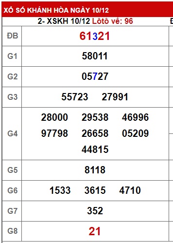 Soi cầu XSMT 17-12-2023 Win2888 Dự đoán cầu lô miền trung chủ nhật