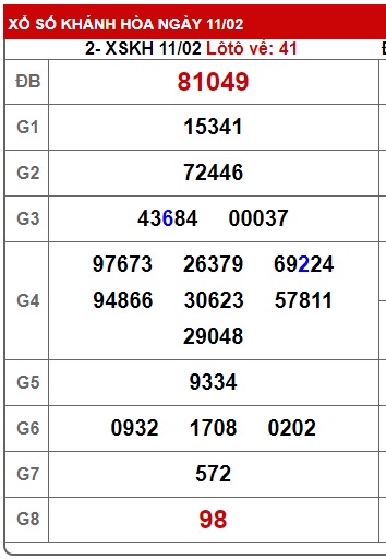 Soi cầu XSMT 18-02-2024 Win2888 Dự đoán cầu lô miền trung chủ nhật