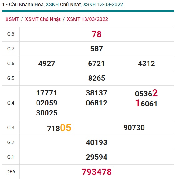 Soi cầu XSMT 20-3-2022 Win2888