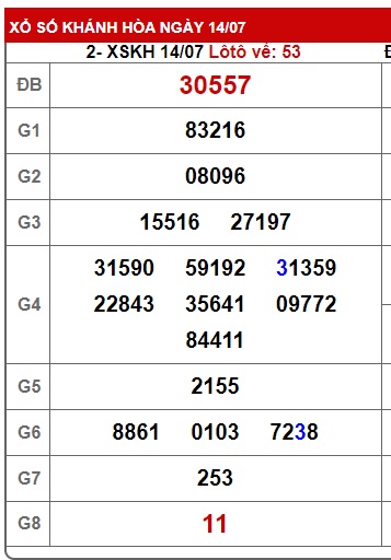 Soi cầu XSMT 21-07-2024 Win2888 Chốt số lô đề miền trung chủ nhật