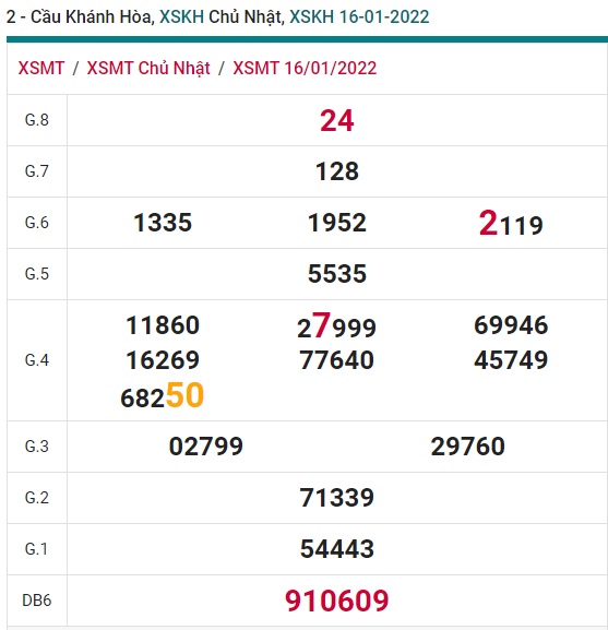 Soi cầu XSMT 23-1-2022 Win2888