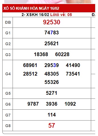 Soi cầu XSMT  23-02-2025 Win2888 Dự đoán Cầu Lô Miền Trung chủ nhật