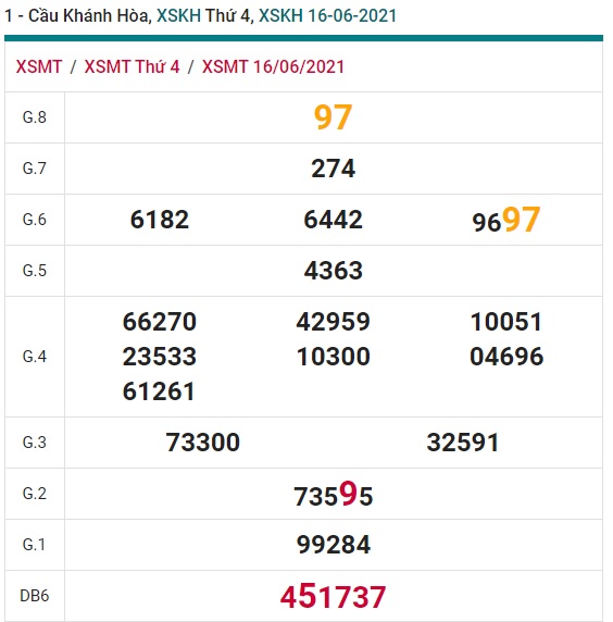 Soi cầu XSMT 23-6-2021 Win2888