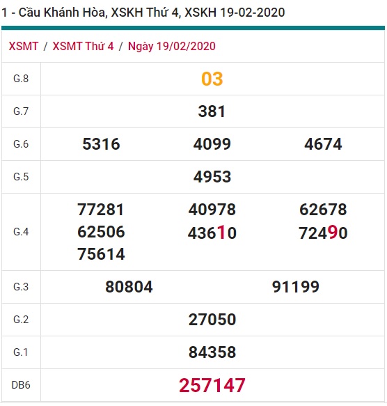 Soi cầu XSMT 26-2-2020 Win2888