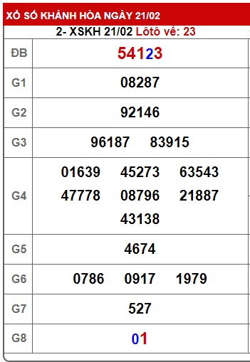 Soi cầu XSMT 28-02-2024 Win2888 Chốt số Lô Đề Miền Trung thứ 4