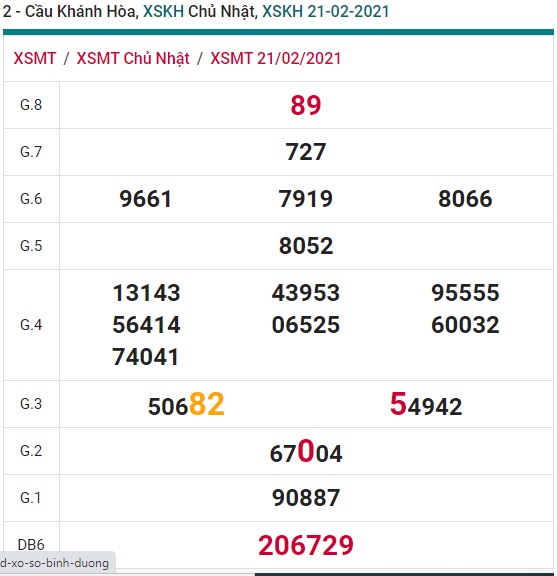 Soi cầu XSMT 28-2-2021 Win2888