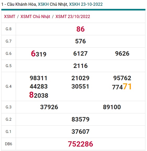 Soi cầu khánh hòa 30/102022